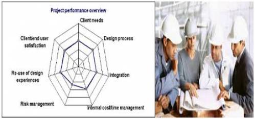 ارزیابی  فرآیند طراحی و مهندسی در پروژه های پتروشیمی   (انگلیسی)